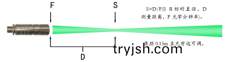 常州(zhou)思捷(jie)光電(dian)科技(ji)有(you)限(xian)公(gong)司(si)