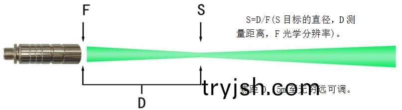 常(chang)州(zhou)思(si)捷(jie)光電科技(ji)有(you)限(xian)公(gong)司(si)
